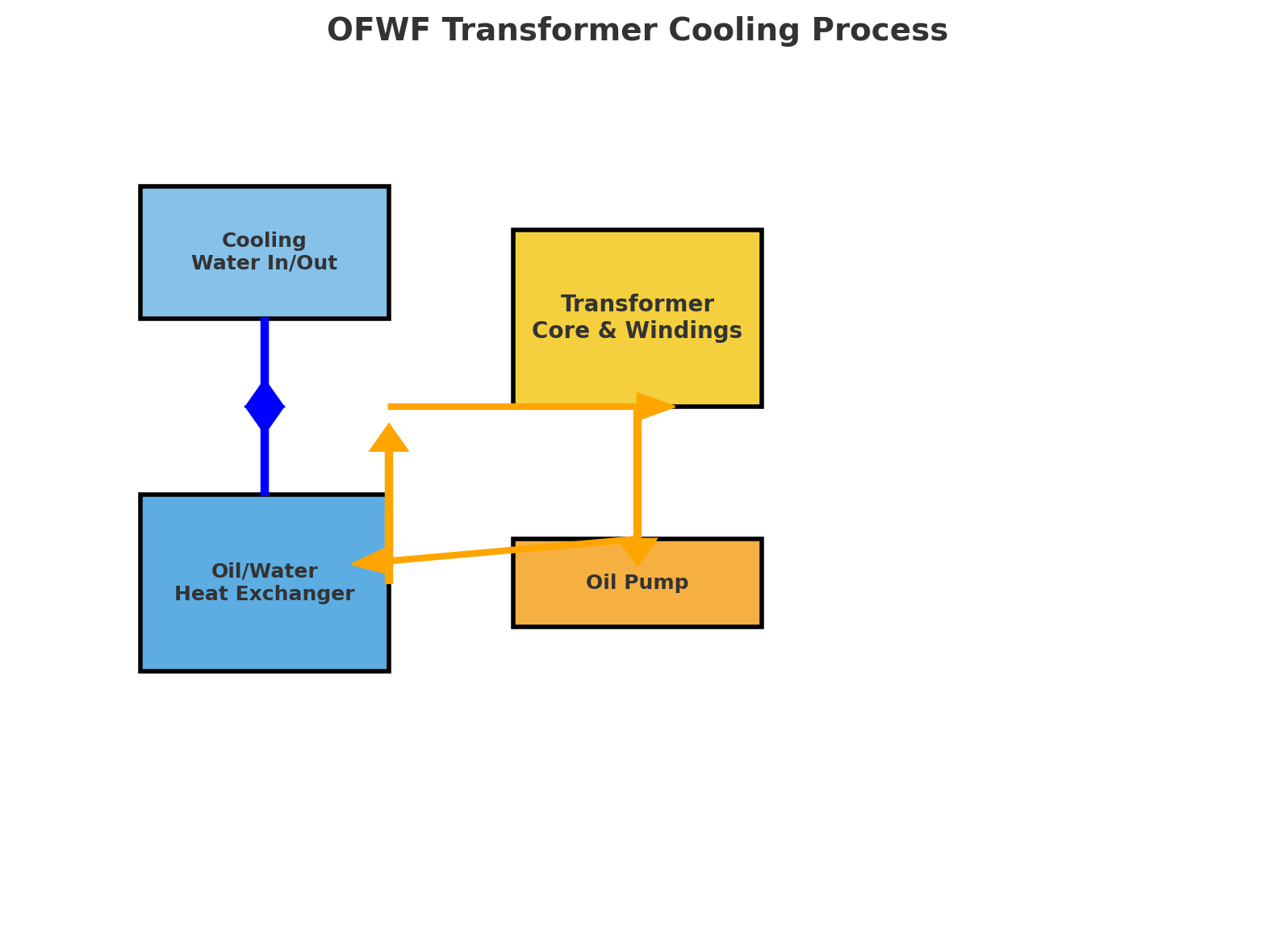 TSTYNICE OFWF Transformer Oil Forced Water Forced Cooling Transformer Manufacturer