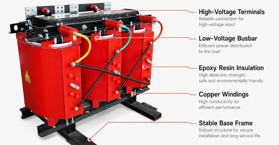 dry type transformers.png